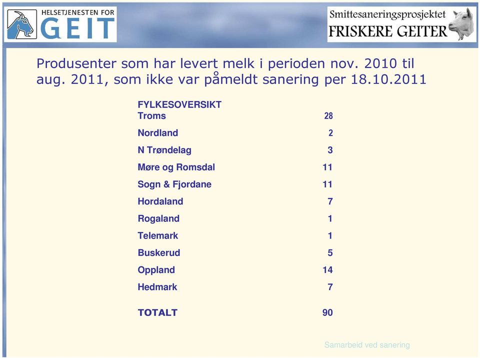 2011 FYLKESOVERSIKT Troms 28 Nordland 2 N Trøndelag 3 Møre og