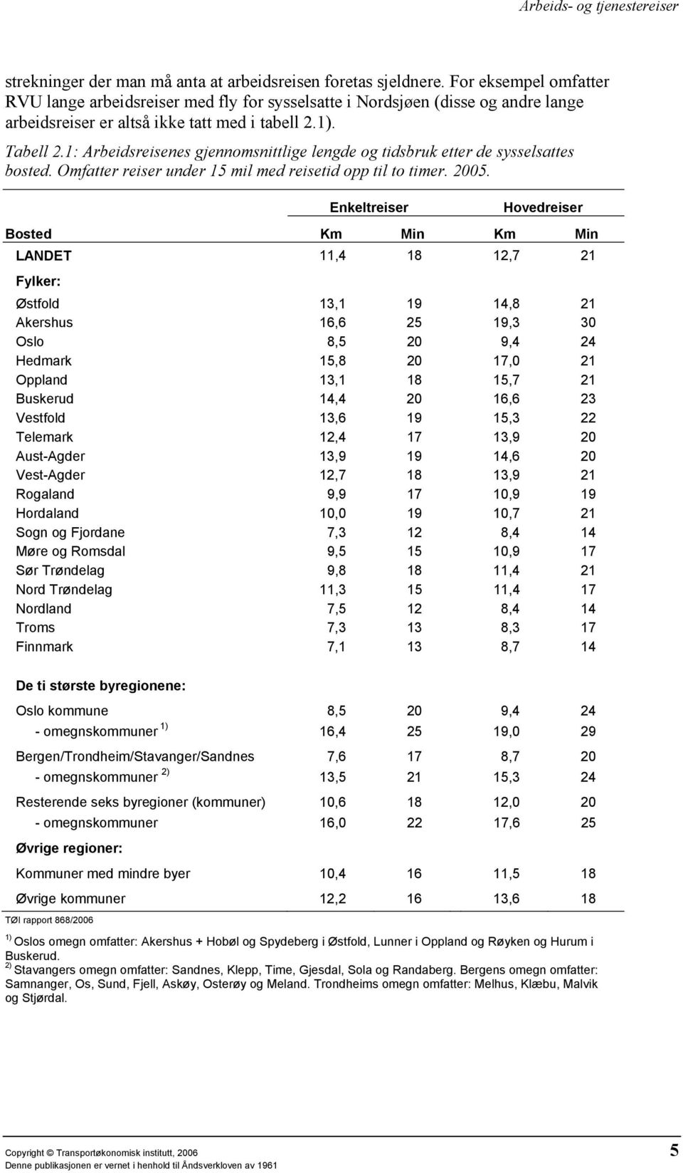 1: Arbeidsreisenes gjennomsnittlige lengde og tidsbruk etter de sysselsattes bosted. Omfatter reiser under 15 mil med reisetid opp til to timer. 2005.