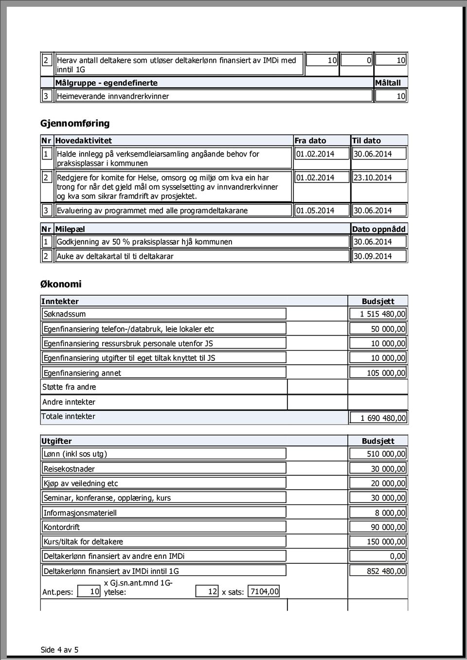 2014 2 Redgjere for komite for Helse, omsorg og miljø om kva ein har trong for når det gjeld mål om sysselsetting av innvandrerkvinner og kva som sikrar framdrift av prosjektet. 01.02.2014 23.10.