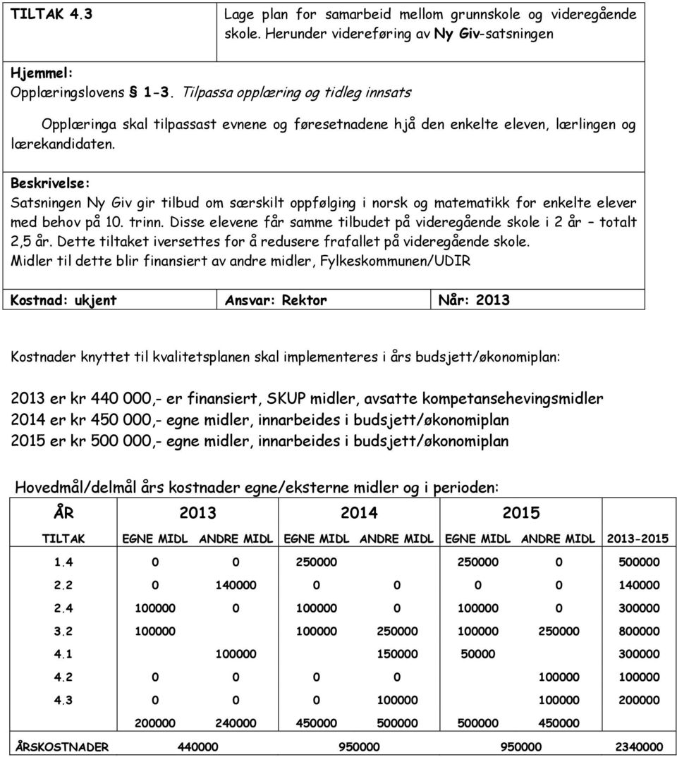 Satsningen Ny Giv gir tilbud om særskilt oppfølging i norsk og matematikk for enkelte elever med behov på 10. trinn. Disse elevene får samme tilbudet på videregående skole i 2 år totalt 2,5 år.