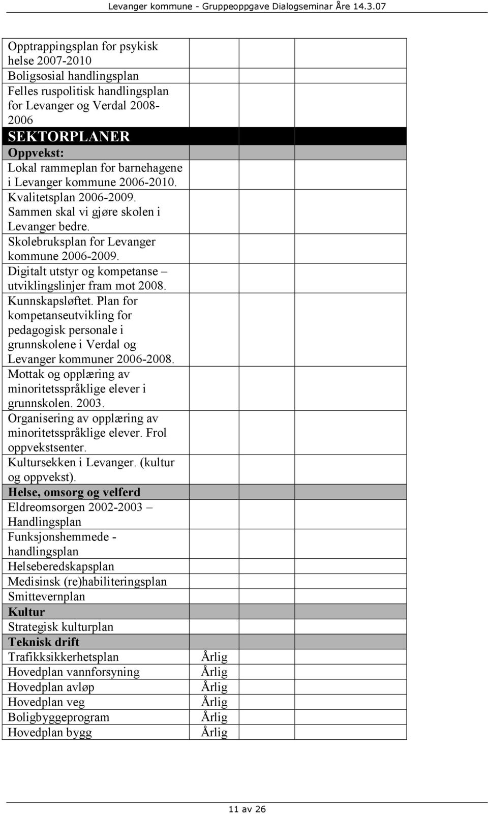 Digitalt utstyr og kompetanse utviklingslinjer fram mot 2008. Kunnskapsløftet. Plan for kompetanseutvikling for pedagogisk personale i grunnskolene i Verdal og Levanger kommuner 2006-2008.