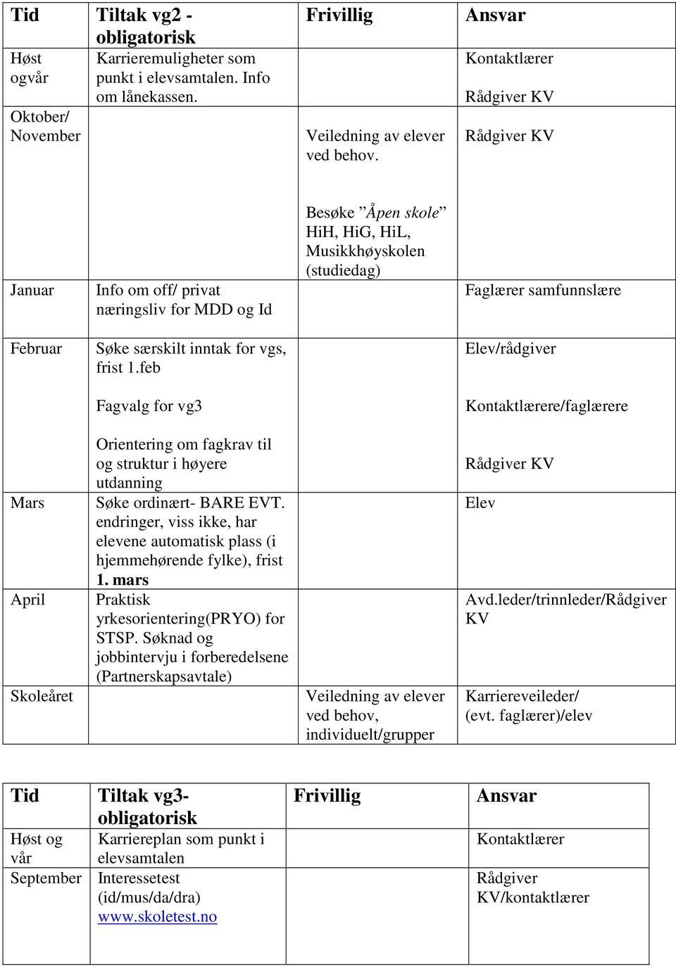 feb /rådgiver Fagvalg for vg3 e/faglærere Orientering om fagkrav til og struktur i høyere Søke ordinært- BARE EVT.