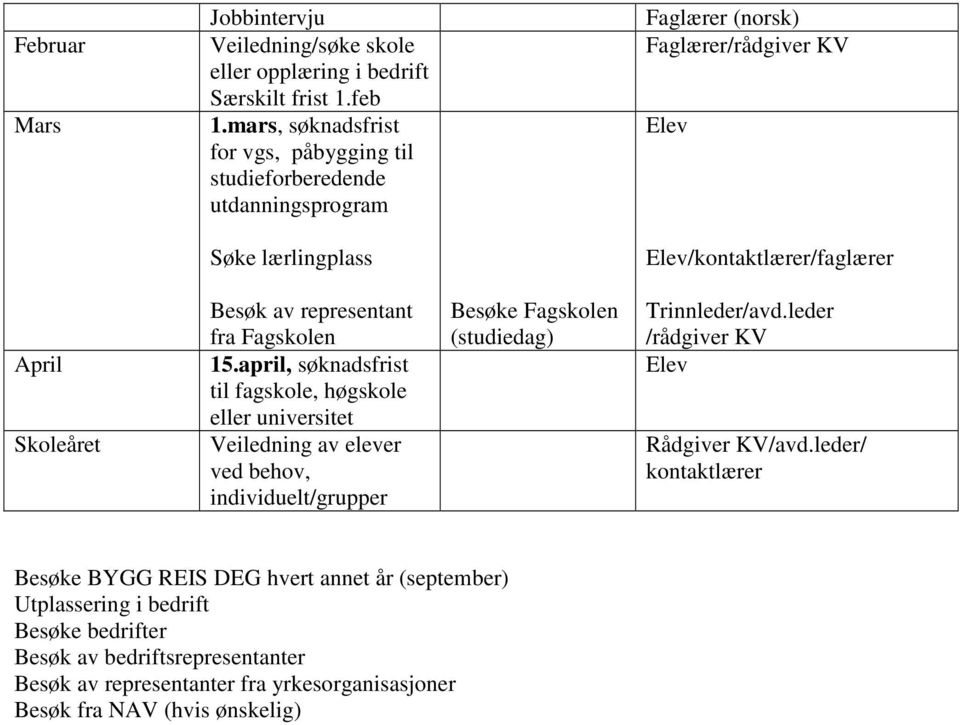 av representant fra Fagskolen 15.april, søknadsfrist til fagskole, høgskole eller universitet ved behov, Besøke Fagskolen Trinnleder/avd.