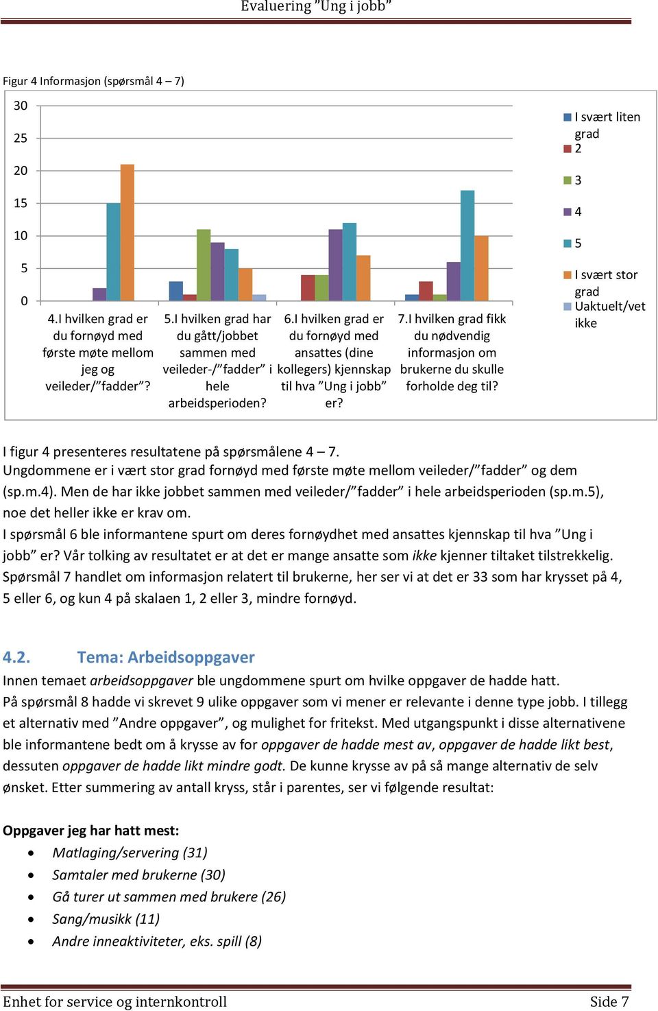 I hvilken grad fikk du nødvendig informasjon om brukerne du skulle forholde deg til? liten grad stor grad Uaktuelt/vet ikke I figur presenteres resultatene på spørsmålene 7.