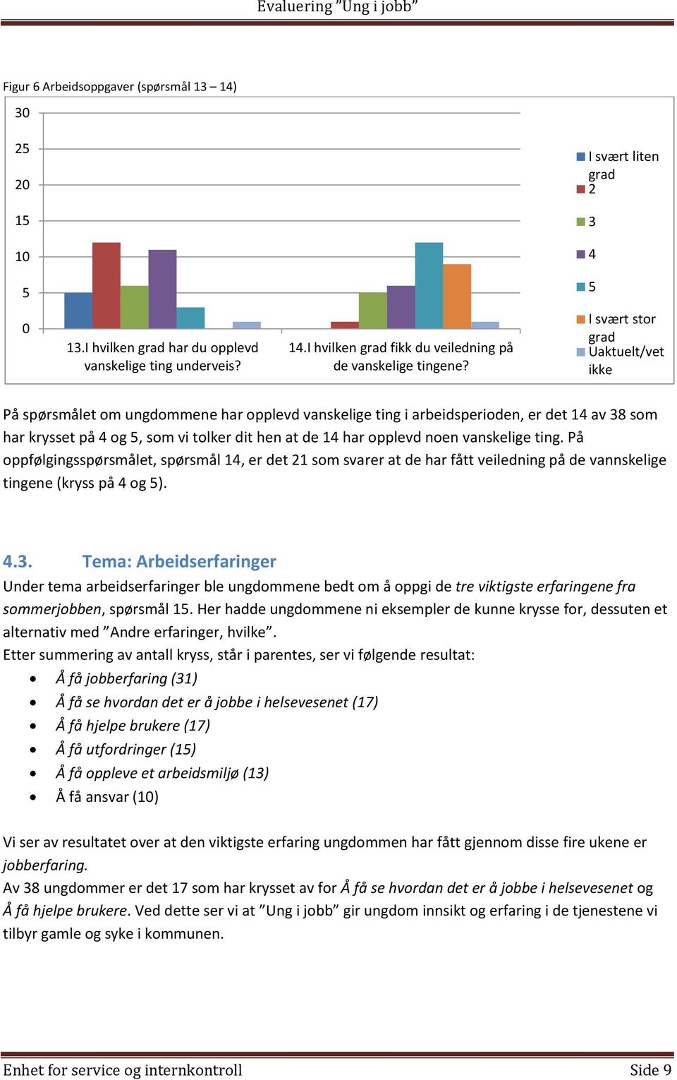 ting. På oppfølgingsspørsmålet, spørsmål 1, er det 1 som svarer at de har fått veiledning på de vannskelige tingene (kryss på og ).