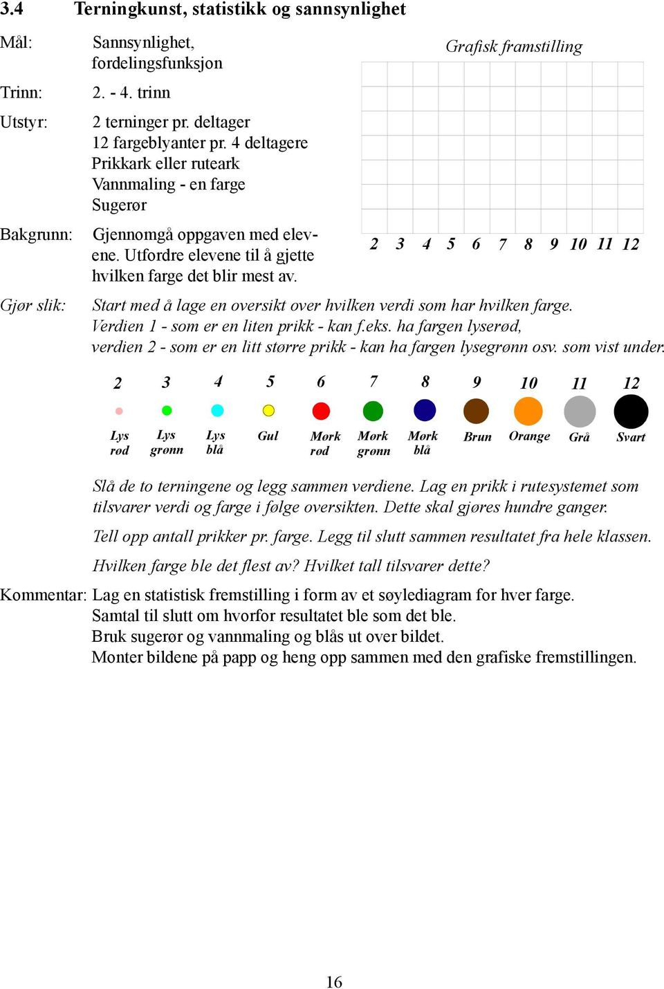 Grafisk framstilling 2 3 4 6 7 8 9 10 11 12 Start med å lage en oversikt over hvilken verdi som har hvilken farge. Verdien 1 - som er en liten prikk - kan f.eks.