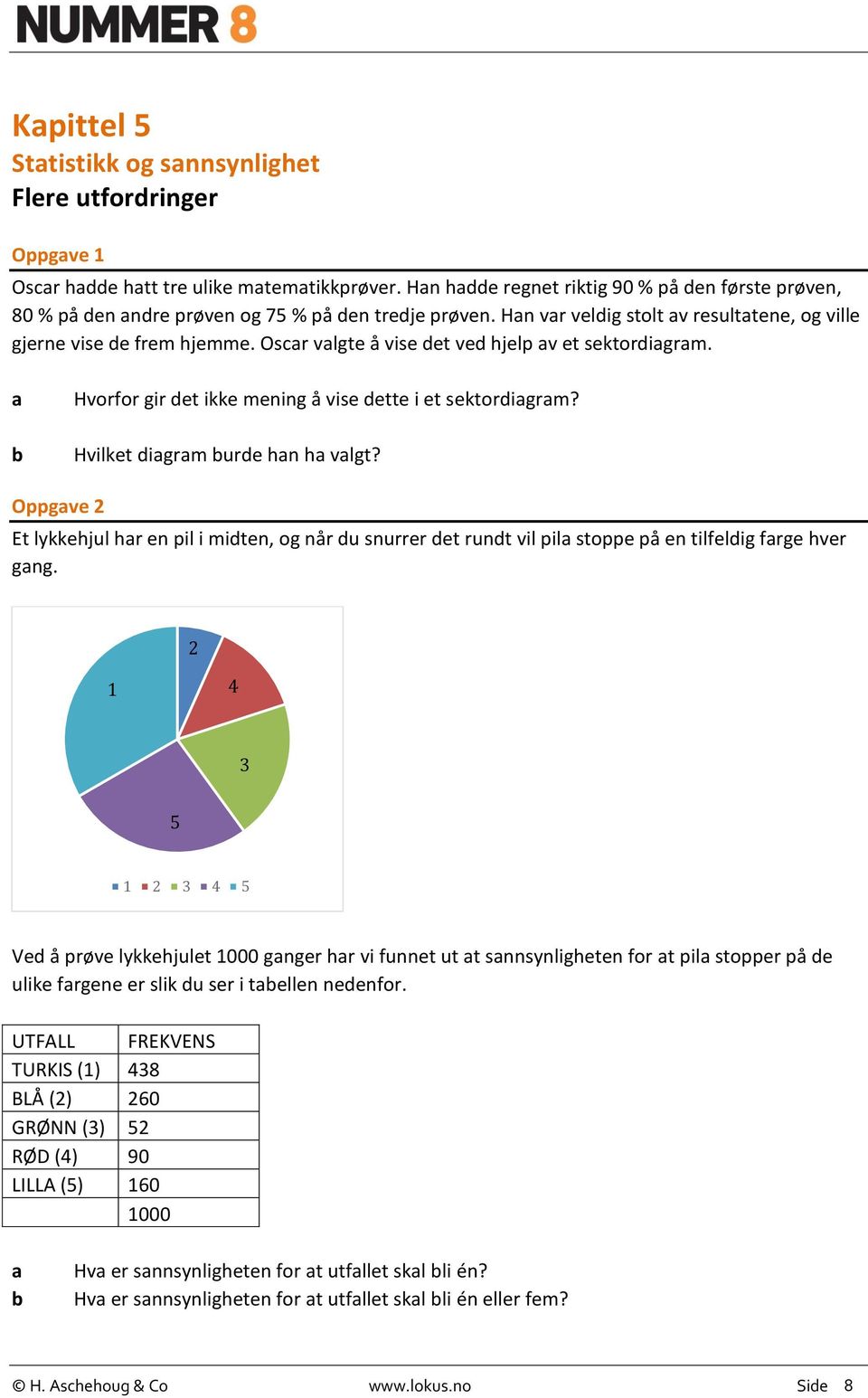 Oppgve 2 Et lykkehjul hr en pil i miten, og når u snurrer et runt vil pil stoppe på en tilfelig frge hver gng.