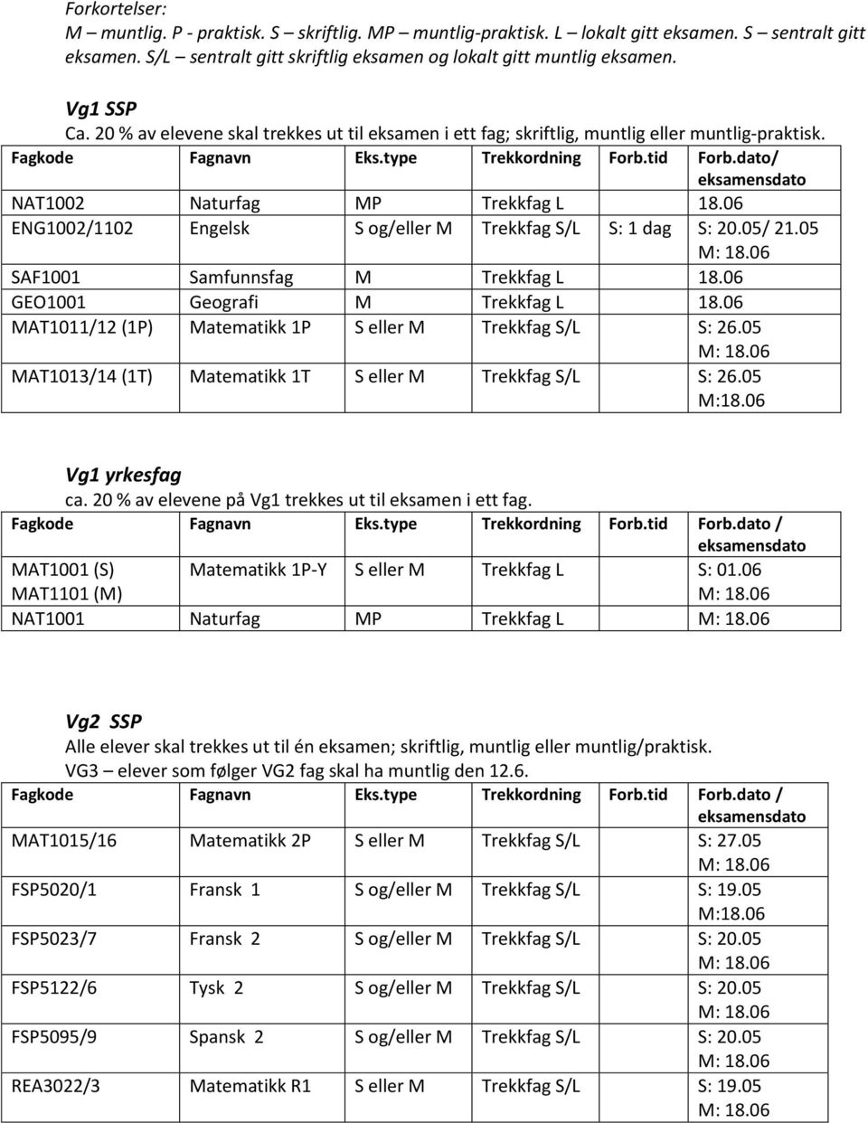 05/ 21.05 SAF1001 Samfunnsfag M Trekkfag L 18.06 GEO1001 Geografi M Trekkfag L 18.06 MAT1011/12 (1P) Matematikk 1P S eller M Trekkfag S/L S: 26.