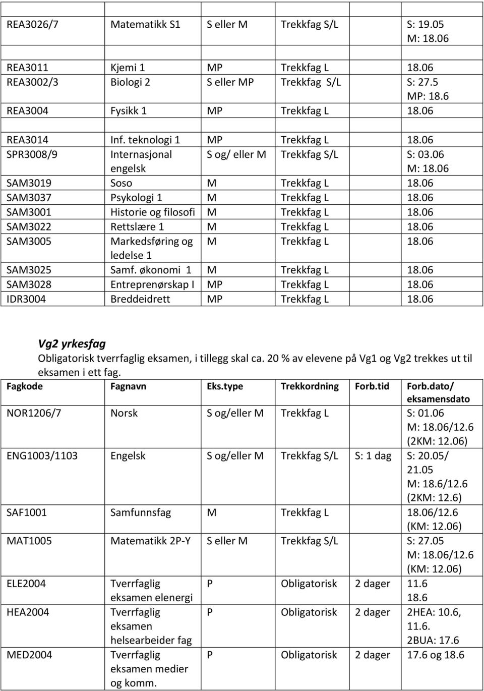 06 SAM3001 Historie og filosofi M Trekkfag L 18.06 SAM3022 Rettslære 1 M Trekkfag L 18.06 SAM3005 Markedsføring og M Trekkfag L 18.06 ledelse 1 SAM3025 Samf. økonomi 1 M Trekkfag L 18.