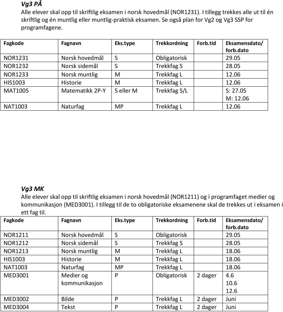 05 NOR1232 Norsk sidemål S Trekkfag S 28.05 NOR1233 Norsk muntlig M Trekkfag L 12.06 HIS1003 Historie M Trekkfag L 12.06 MAT1005 Matematikk 2P-Y S eller M Trekkfag S/L S: 27.