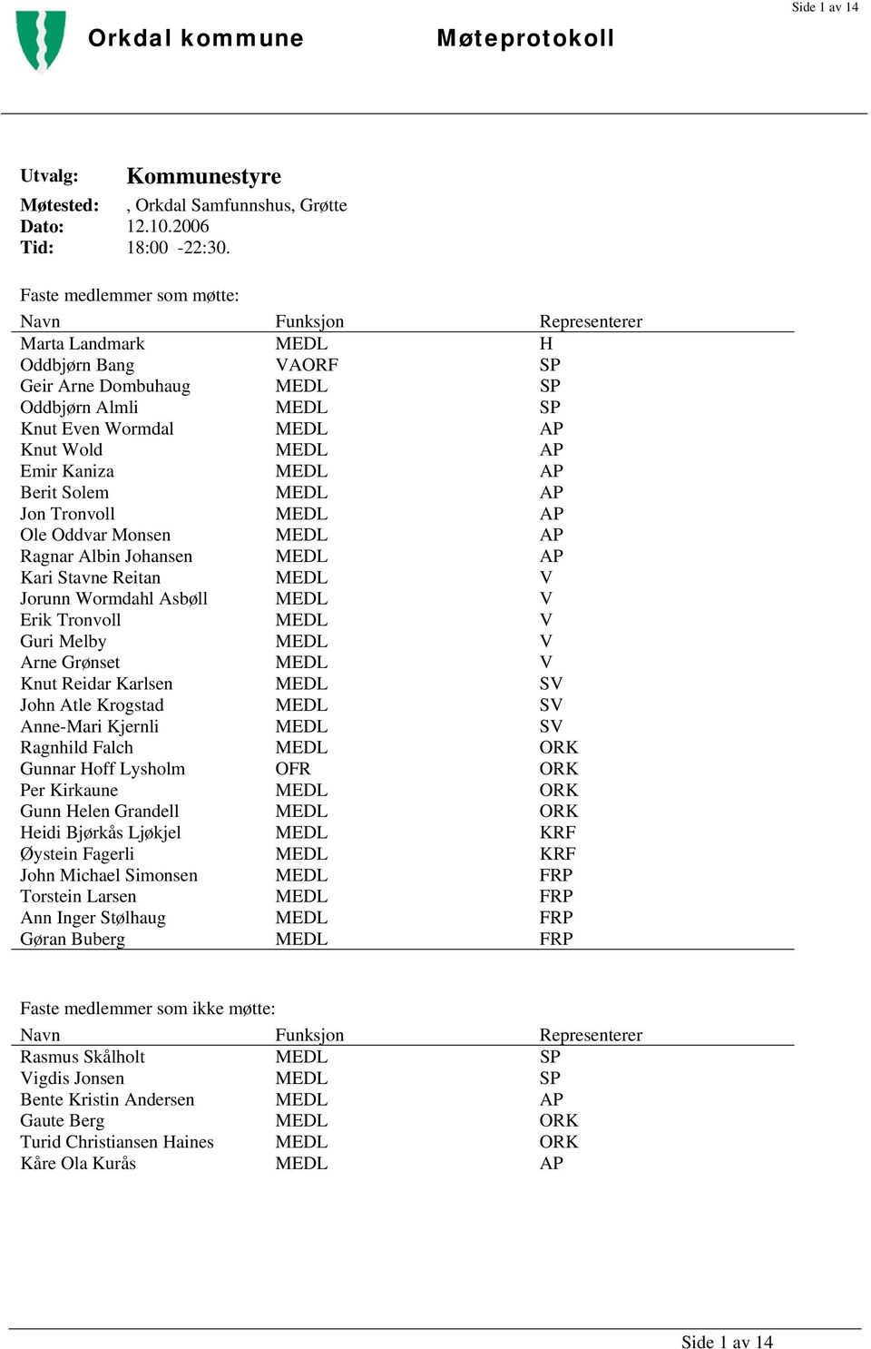 Kaniza MEDL AP Berit Solem MEDL AP Jon Tronvoll MEDL AP Ole Oddvar Monsen MEDL AP Ragnar Albin Johansen MEDL AP Kari Stavne Reitan MEDL V Jorunn Wormdahl Asbøll MEDL V Erik Tronvoll MEDL V Guri Melby