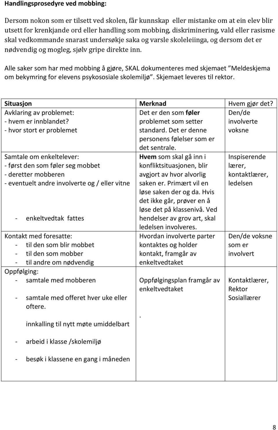 Alle saker som har med mobbing å gjøre, SKAL dokumenteres med skjemaet Meldeskjema om bekymring for elevens psykososiale skolemiljø. Skjemaet leveres til rektor. Situasjon Merknad Hvem gjør det?