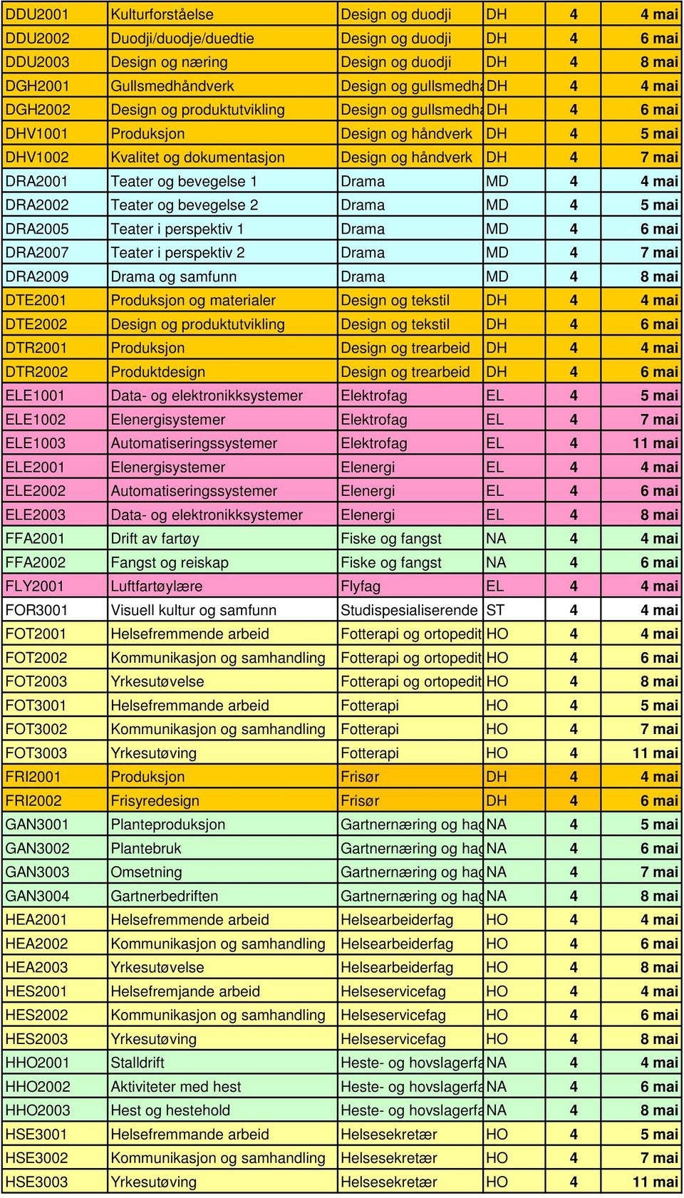 håndverk DH 4 7 mai DRA2001 Teater og bevegelse 1 Drama MD 4 4 mai DRA2002 Teater og bevegelse 2 Drama MD 4 5 mai DRA2005 Teater i perspektiv 1 Drama MD 4 6 mai DRA2007 Teater i perspektiv 2 Drama MD