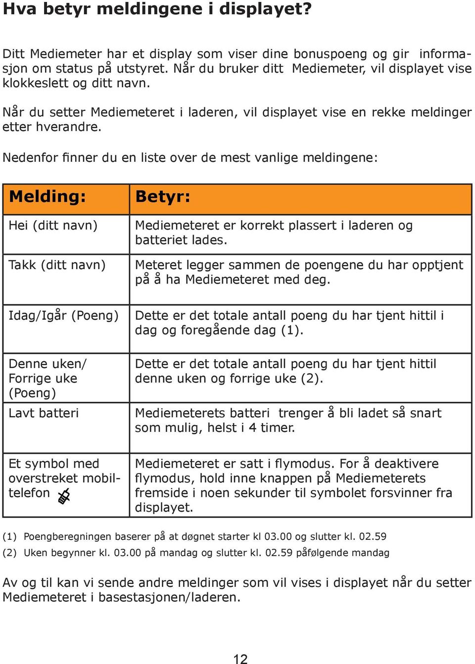 Nedenfor finner du en liste over de mest vanlige meldingene: Melding: Hei (ditt navn) Takk (ditt navn) Betyr: Mediemeteret er korrekt plassert i laderen og batteriet lades.