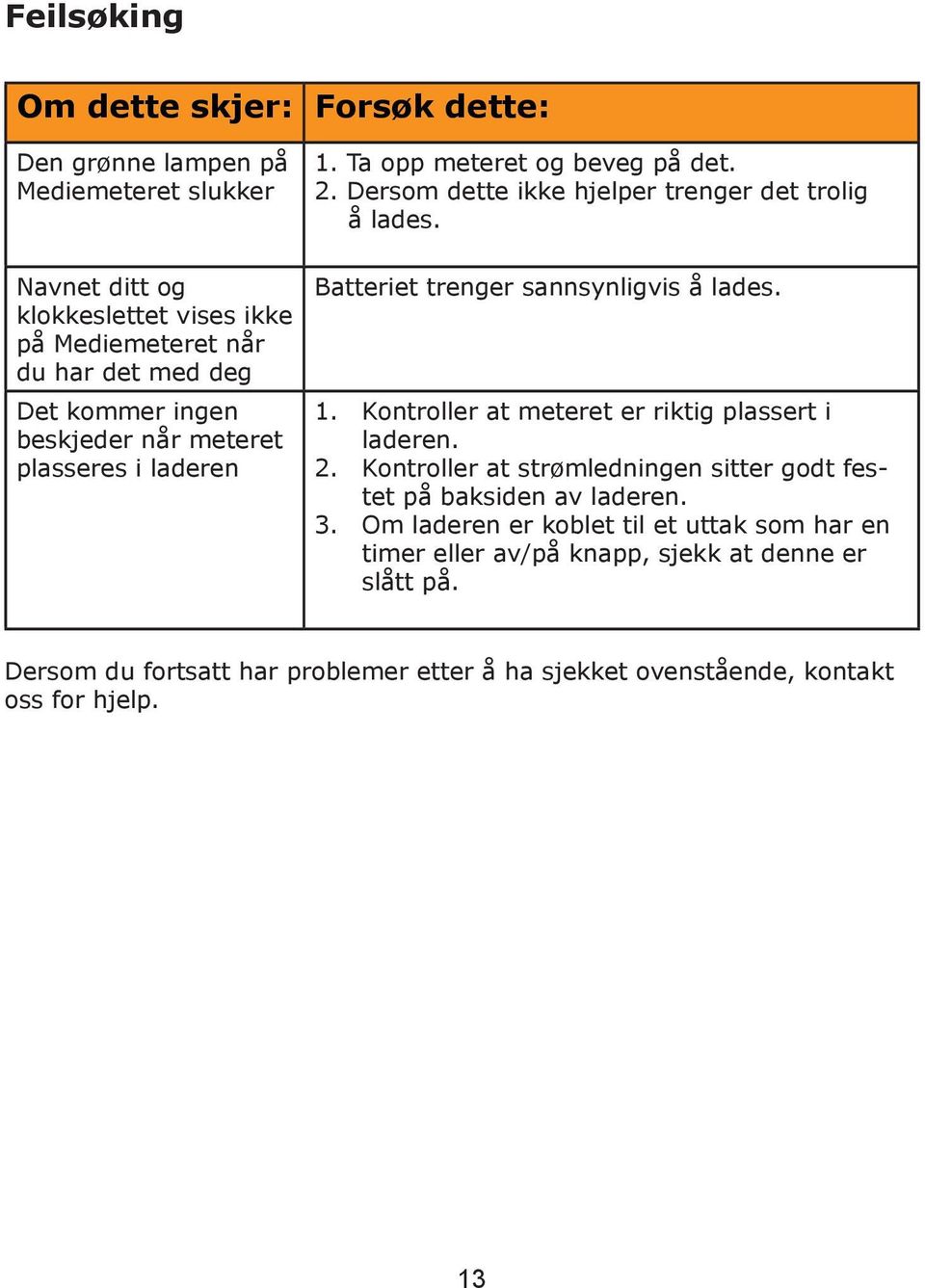 Batteriet trenger sannsynligvis å lades. 1. 2. 3. Kontroller at meteret er riktig plassert i laderen.