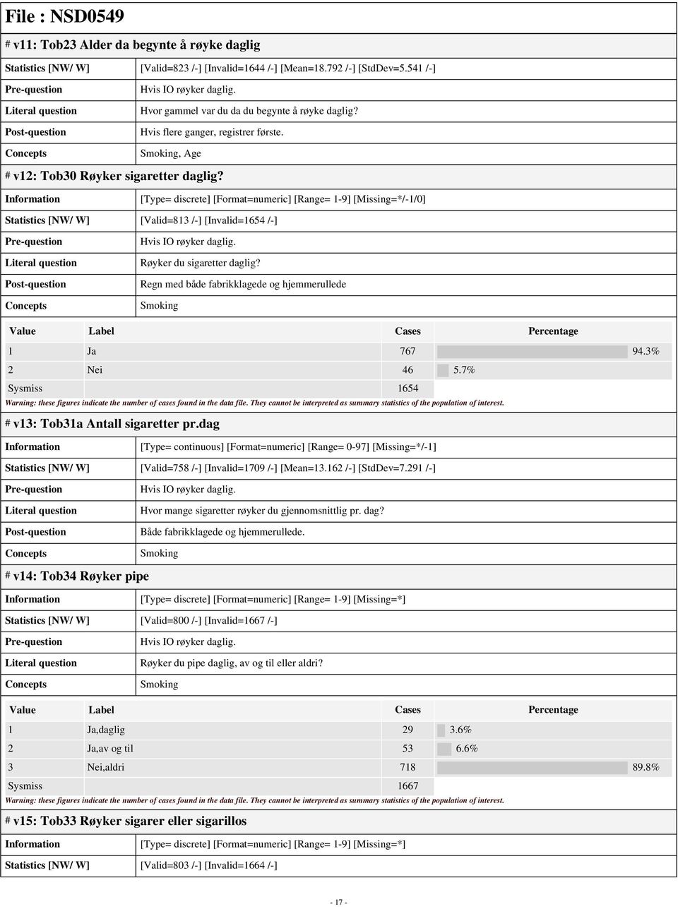 [Type= discrete] [Format=numeric] [Range= 1-9] [Missing=*/-1/0] Statistics [NW/ W] [Valid=813 /-] [Invalid=1654 /-] Post-question Hvis IO røyker daglig. Røyker du sigaretter daglig?