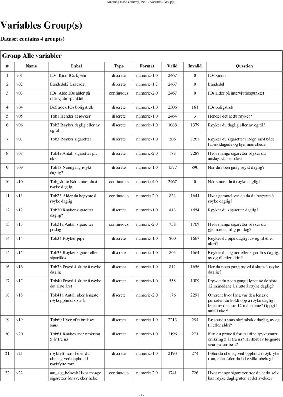 0 2467 0 IOs alder på intervjutidspunktet 4 v04 BoStroek IOs boligstrøk discrete numeric-1.0 2306 161 IOs boligstrøk 5 v05 Tob1 Hender at røyker discrete numeric-1.0 2464 3 Hender det at du røyker?