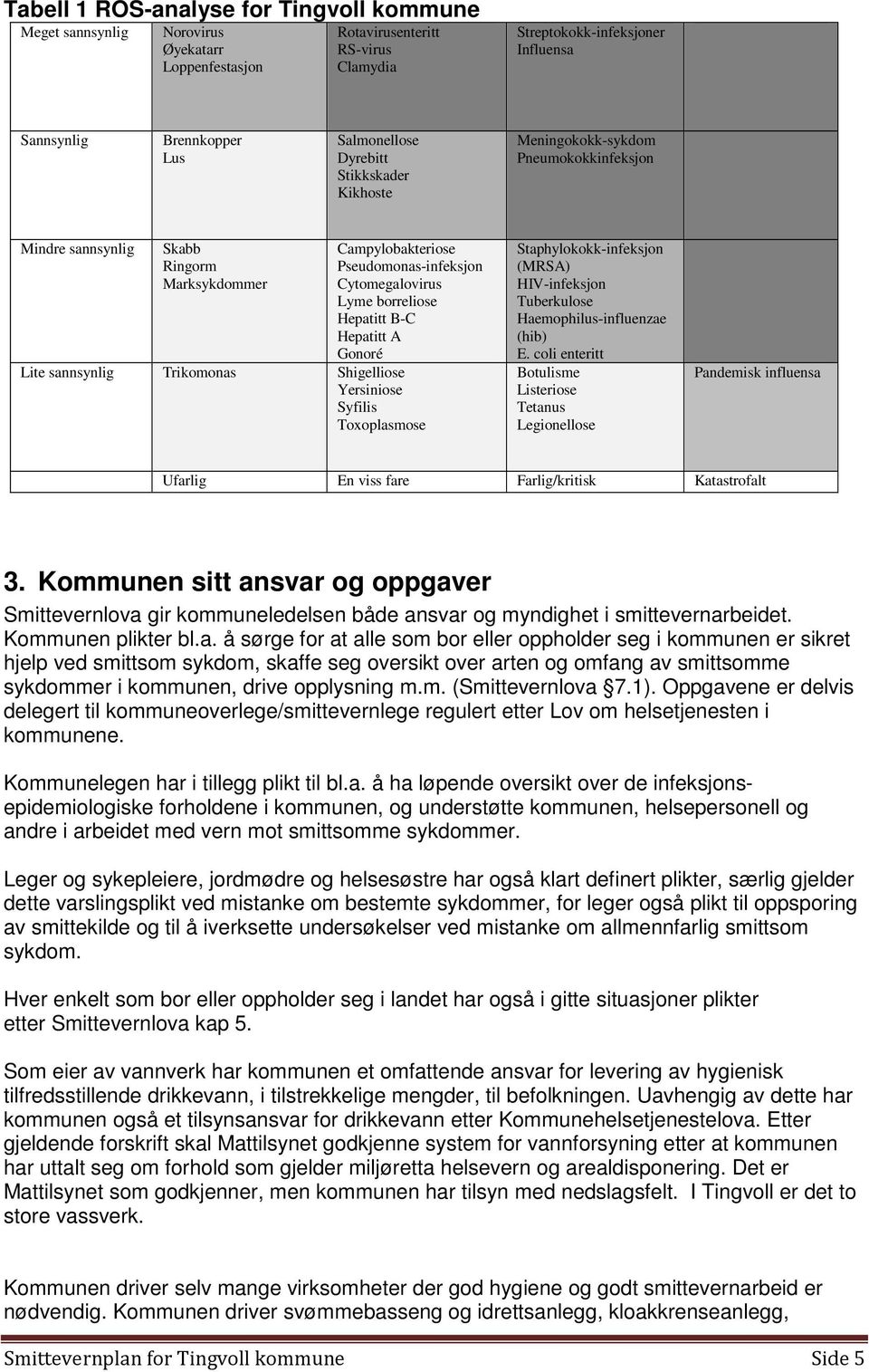 Hepatitt B-C Hepatitt A Gonoré Lite sannsynlig Trikomonas Shigelliose Yersiniose Syfilis Toxoplasmose Staphylokokk-infeksjon (MRSA) HIV-infeksjon Tuberkulose Haemophilus-influenzae (hib) E.