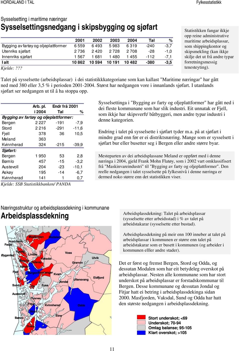 ?? -3,5 Statistikken fangar ikkje opp reine administrative maritime arbeidsplassar, som shippingkontor og skipsmekling (kan ikkje skilje det ut frå andre typar forretningsmessig tenesteyting).