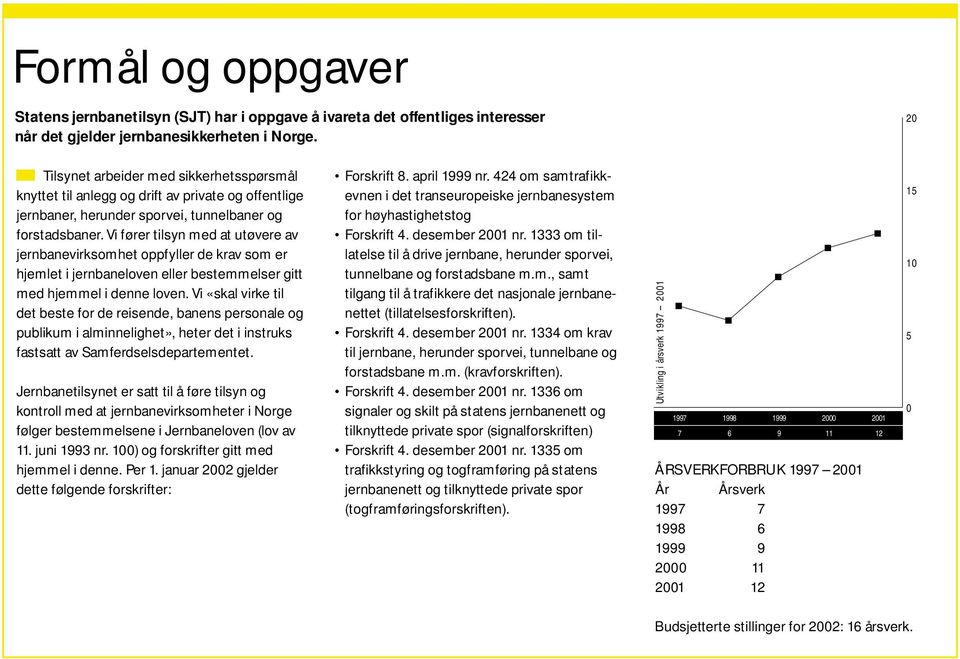 Vi fører tilsyn med at utøvere av jernbanevirksomhet oppfyller de krav som er hjemlet i jernbaneloven eller bestemmelser gitt med hjemmel i denne loven.