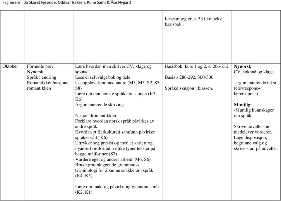 påvirkes av andre språk Hvordan et flerkulturelt samfunn påvirker språket vårt( K6) Uttrykke seg presist og med et variert og nyansert ordforråd i ulike typer tekster på begge målformer (S7) Vurdere