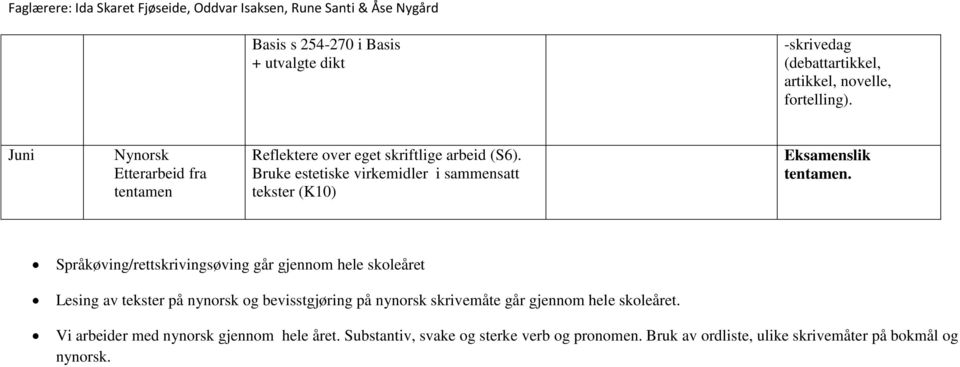 Bruke estetiske virkemidler i sammensatt tekster (K10) Eksamenslik tentamen.