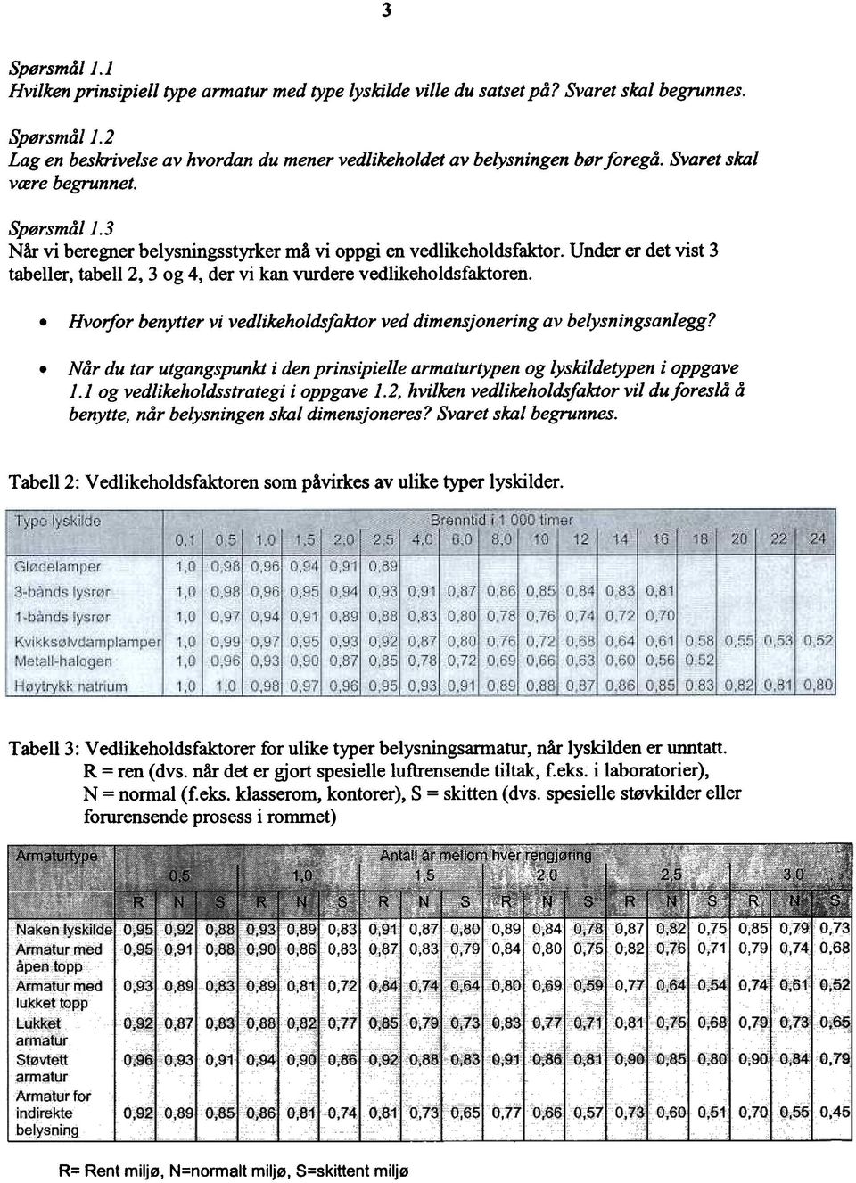 en vedlikeholdsfaktor Under er det vist 3 tabeller tabel12 3 og 4 der vi kan vurdere vedlikeholdsfaktoren Hvorfor benytter vi vedlikeholdsfaktor ved dimensjonering av belysningsanlegg?