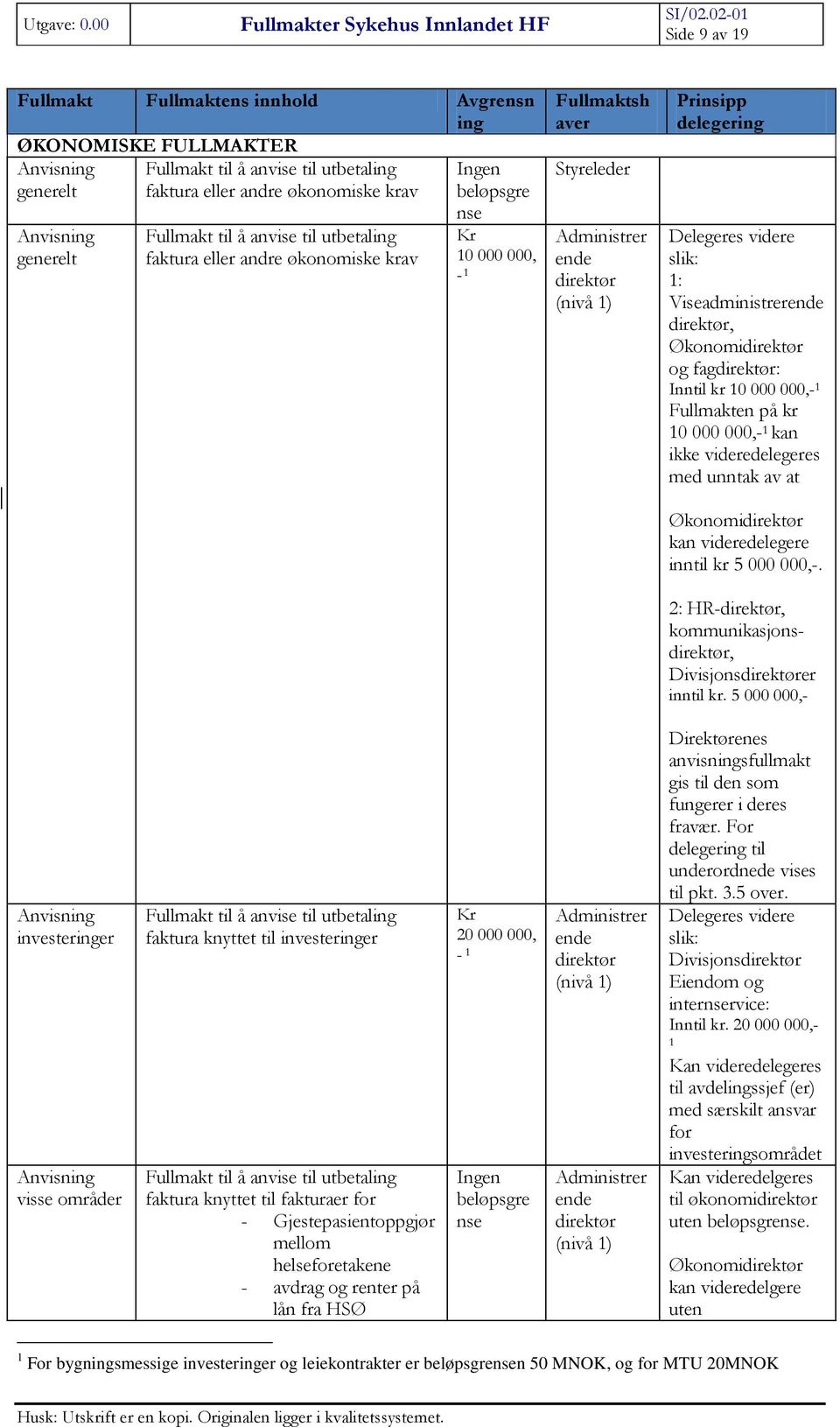 Økonomidirektør og fagdirektør: Inntil kr 10 000 000,- 1 Fullmakten på kr 10 000 000,- 1 kan ikke videredelegeres med unntak av at Økonomidirektør kan videredelegere inntil kr 5 000 000,-.