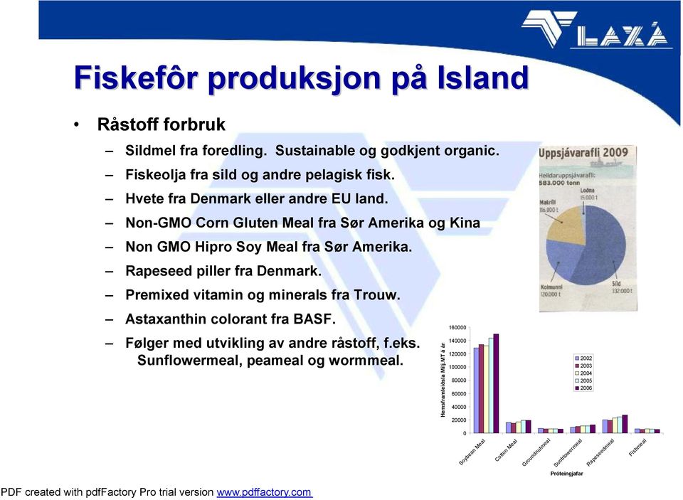 Premixed vitamin og minerals fra Trouw. Astaxanthin colorant fra BASF. Følger med utvikling av andre råstoff, f.eks. Sunflowermeal, peameal og wormmeal.