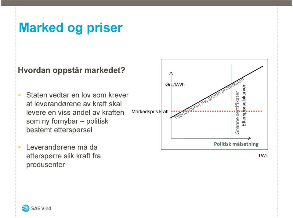 andel av kraften som ny fornybar politisk bestemt etterspørsel Leverandørene må da