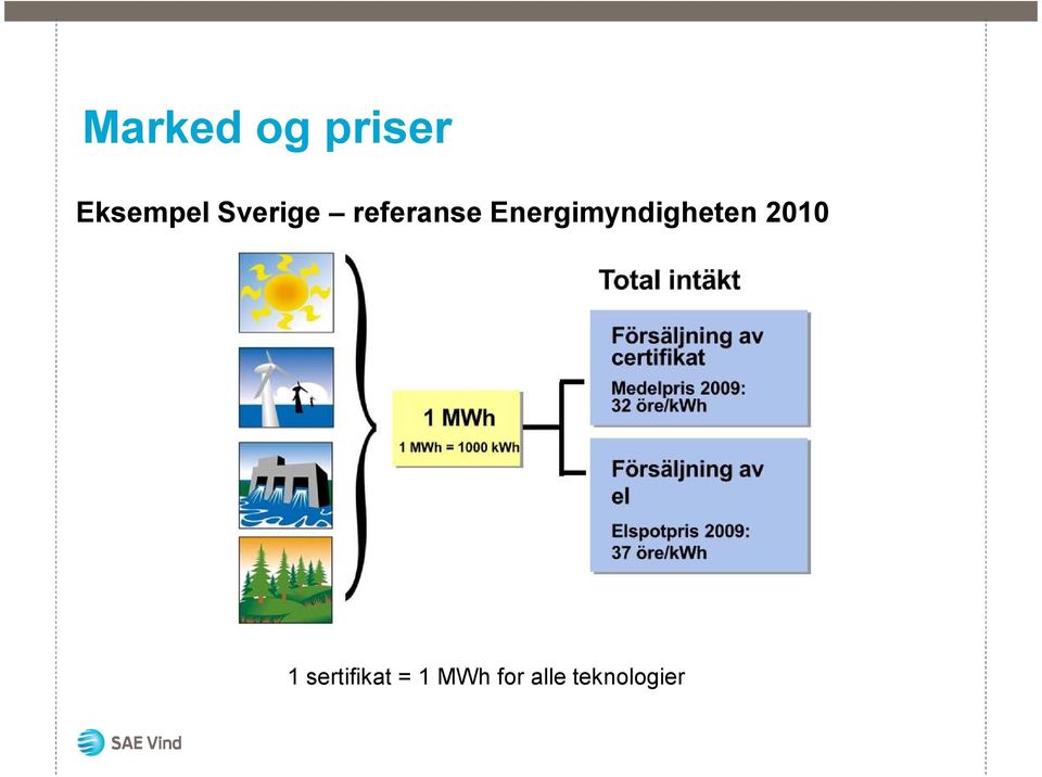 Energimyndigheten 2010 1