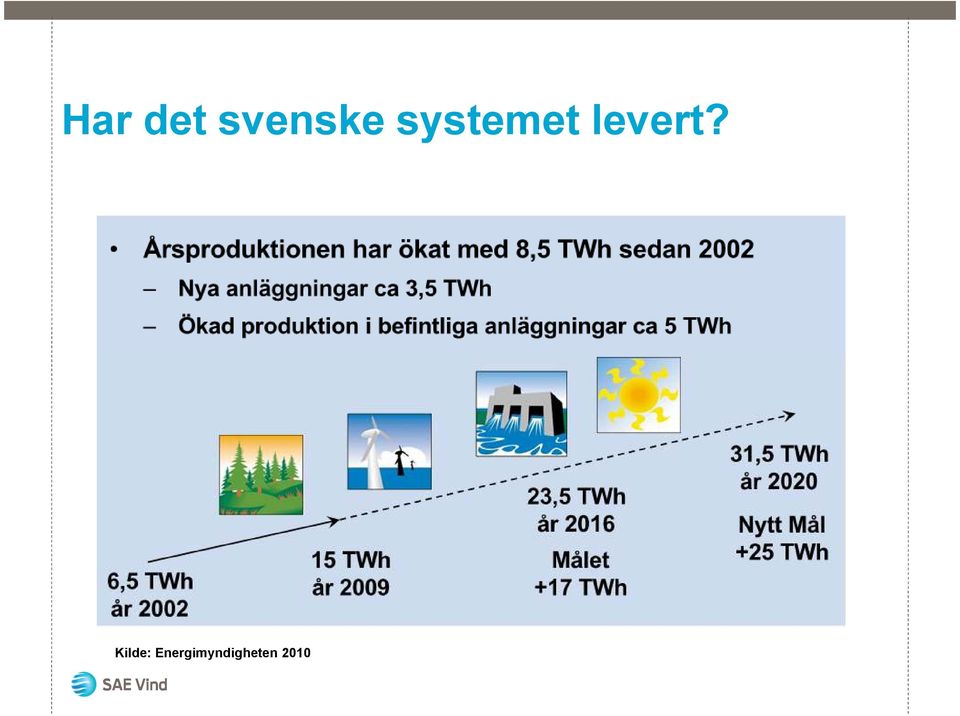 Kilde: