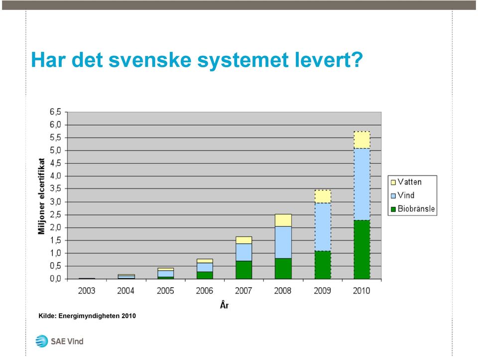 Kilde: