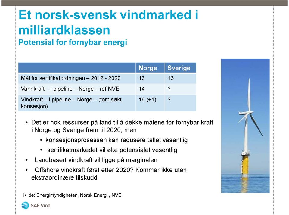 Det er nok ressurser på land til å dekke målene for fornybar kraft i Norge og Sverige fram til 2020, men konsesjonsprosessen kan redusere tallet