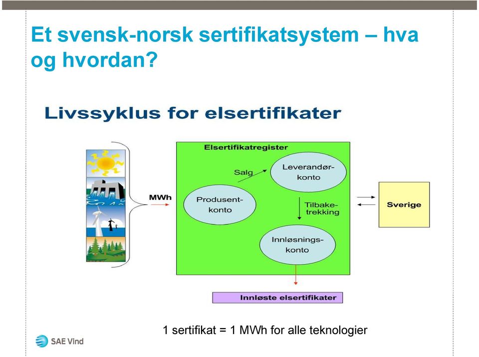 og hvordan?