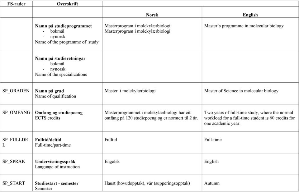 SP_OMFANG Omfang og studiepoeng ECTS credits Masterprogrammet i molekylærbiologi har eit omfang på 120 studiepoeng og er normert til 2 år.