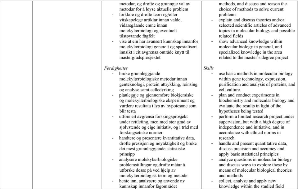 grunnleggjande molekylærbiologiske metodar innan genteknologi, protein uttrykking, reinsing og analyse samt celledyrking - planleggje og gjennomføre biokjemiske og molekylærbiologiske eksperiment og