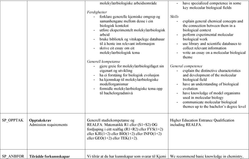 utvikling - ha ei forståing for biologisk evolusjon - ha kjennskap til molekylærbiologiske modellorganismar - formidle molekylærbiologiske tema opp til bachelorgradsnivå - have specialized competence