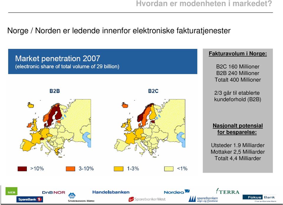 Norge: B2C 160 Millioner B2B 240 Millioner Totalt 400 Millioner 2/3 går til