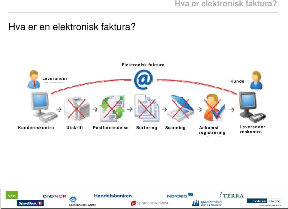 Elektronisk faktura Leverandør Kunde