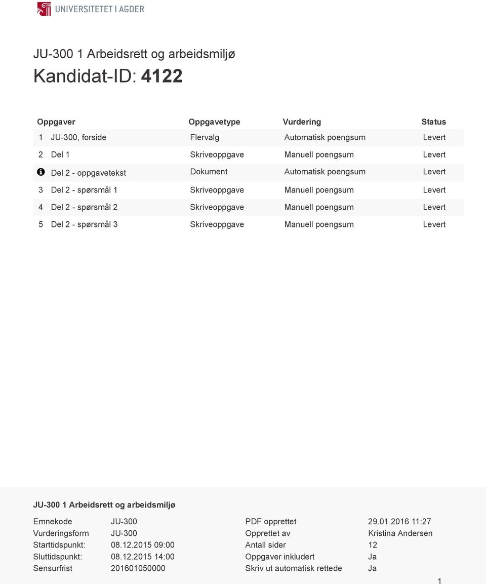 poengsum Levert 5 Del 2 - spørsmål 3 Skriveoppgave Manuell poengsum Levert JU-300 1 Arbeidsrett og arbeidsmiljø Emnekode JU-300 Vurderingsform JU-300 Starttidspunkt: 08.12.