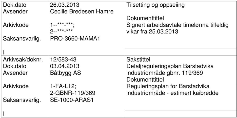 timelønna tilfeldig vikar fra 25.03.2013 PRO-3660-MAMA1 Arkivsak/doknr. 12/583-43 Sakstittel Dok.