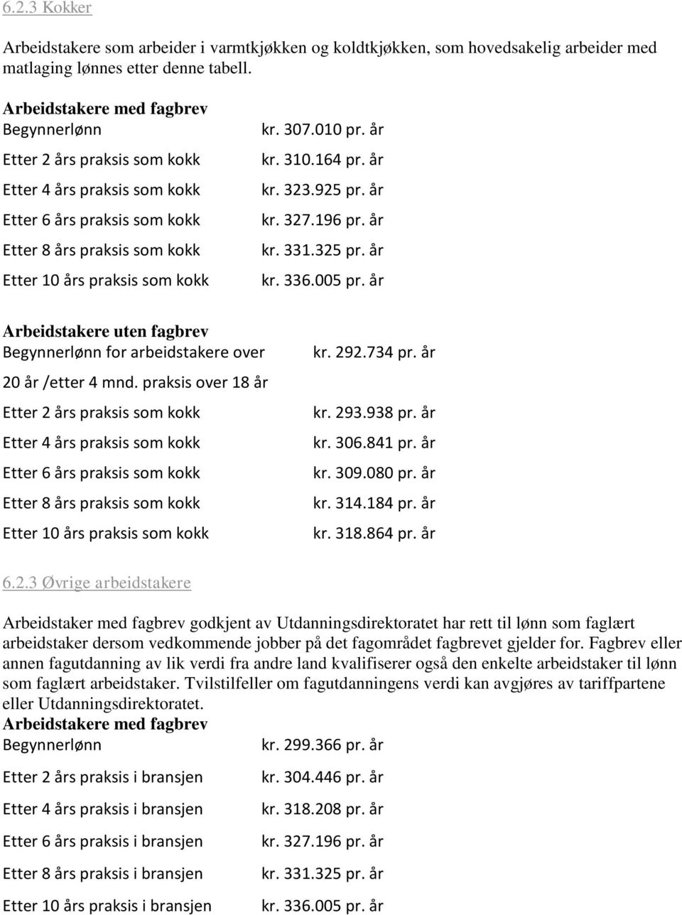 år kr. 310.164 pr. år kr. 323.925 pr. år kr. 327.196 pr. år kr. 331.325 pr. år kr. 336.005 pr. år Arbeidstakere uten fagbrev Begynnerlønn for arbeidstakere over 20 år /etter 4 mnd.