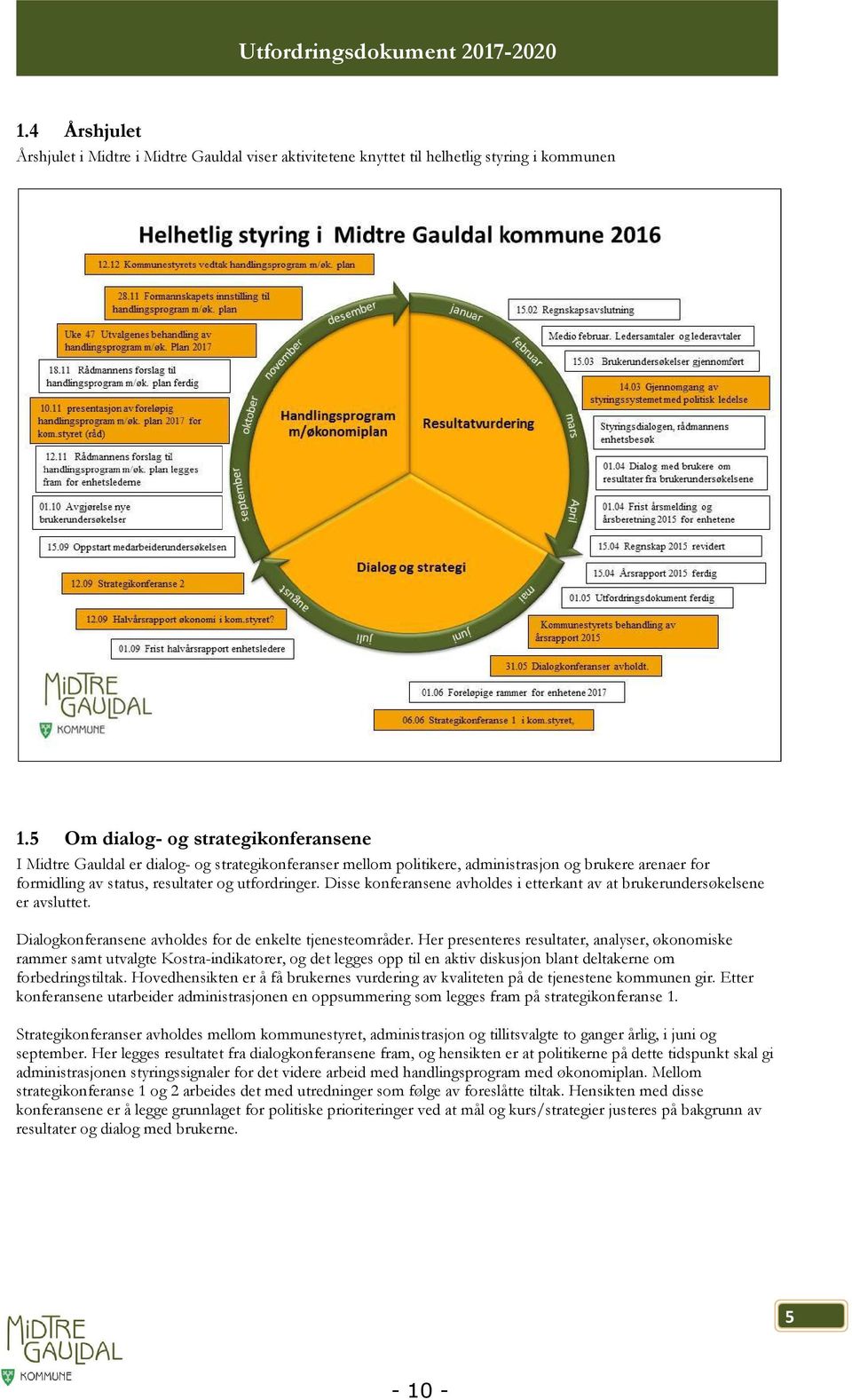 Disse konferansene avholdes i etterkant av at brukerundersøkelsene er avsluttet. Dialogkonferansene avholdes for de enkelte tjenesteområder.