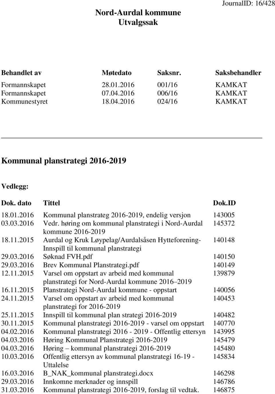 03.2016 Vedr. høring om kommunal planstrategi i Nord-Aurdal 145372 kommune 2016-2019 18.11.2015 Aurdal og Kruk Løypelag/Aurdalsåsen Hytteforening- 140148 Innspill til kommunal planstrategi 29.03.2016 Søknad FVH.