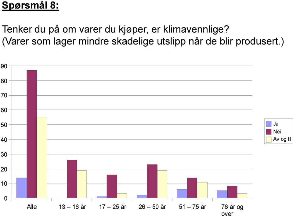 (Varer som lager mindre skadelige utslipp når de