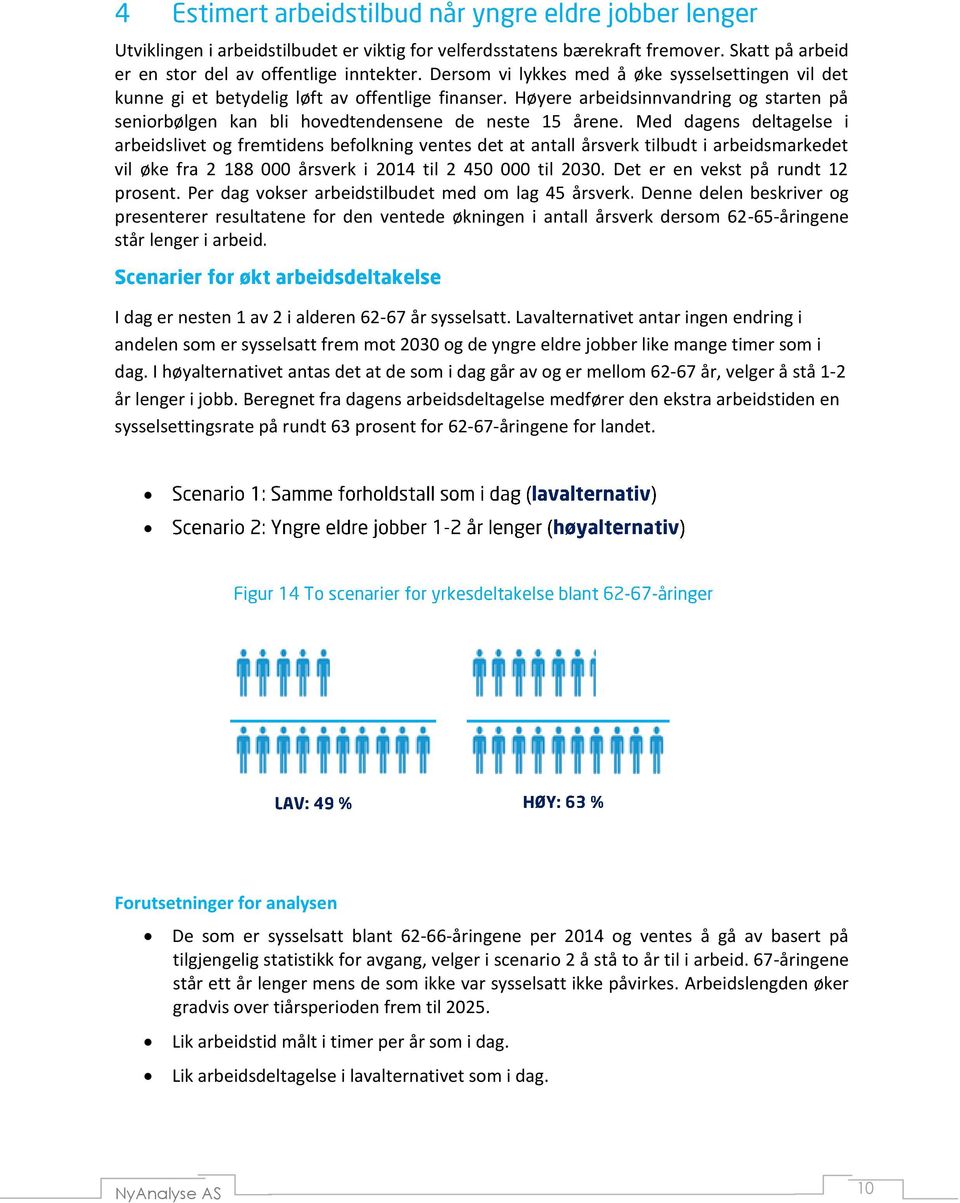 Med dagens deltagelse i arbeidslivet og fremtidens befolkning ventes det at antall årsverk tilbudt i arbeidsmarkedet vil øke fra 2 188 000 årsverk i 2014 til 2 450 000 til 2030.