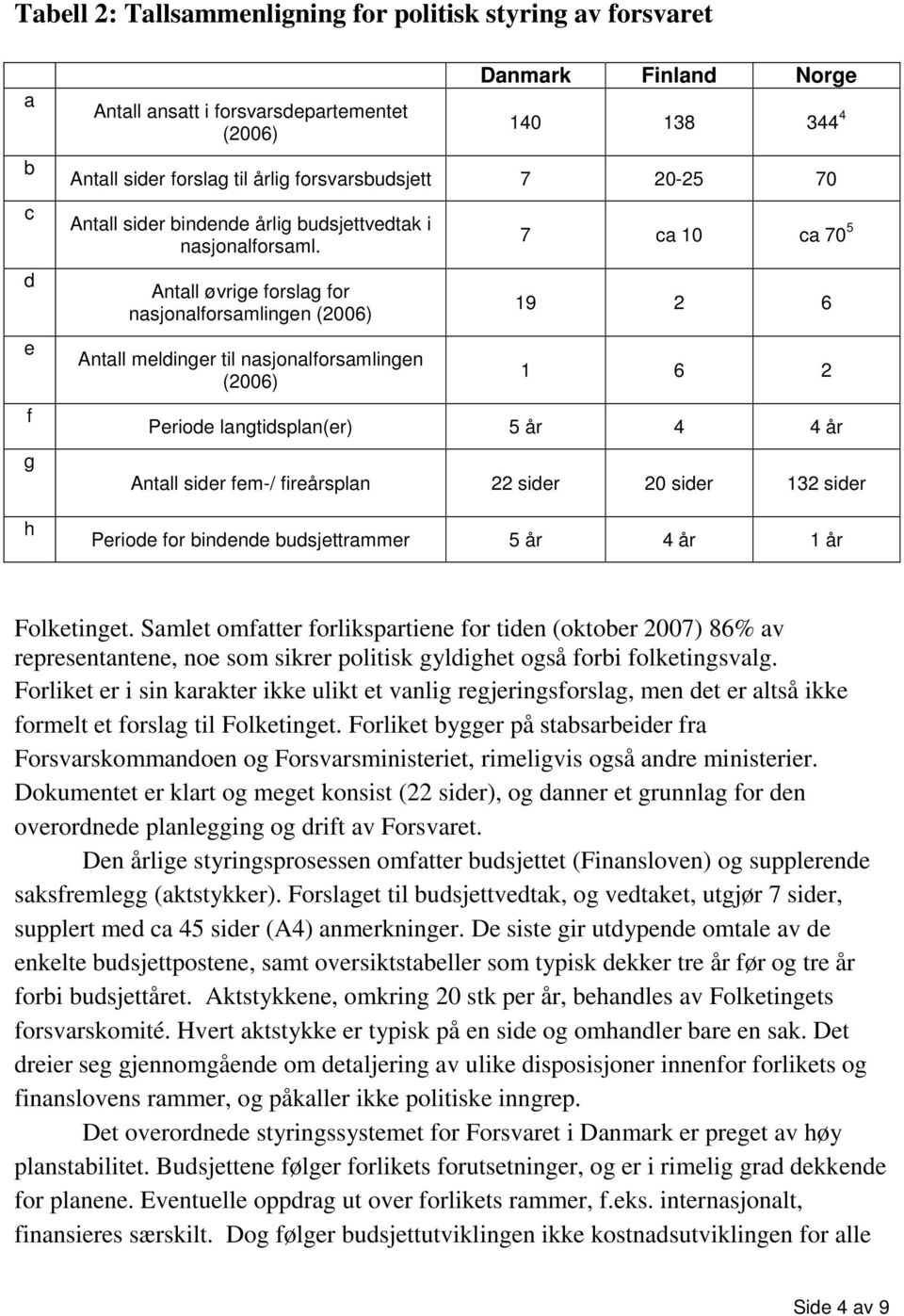 Antall øvrige forslag for nasjonalforsamlingen (2006) Antall meldinger til nasjonalforsamlingen (2006) 7 ca 10 ca 70 5 19 2 6 1 6 2 Periode langtidsplan(er) 5 år 4 4 år Antall sider fem-/ fireårsplan