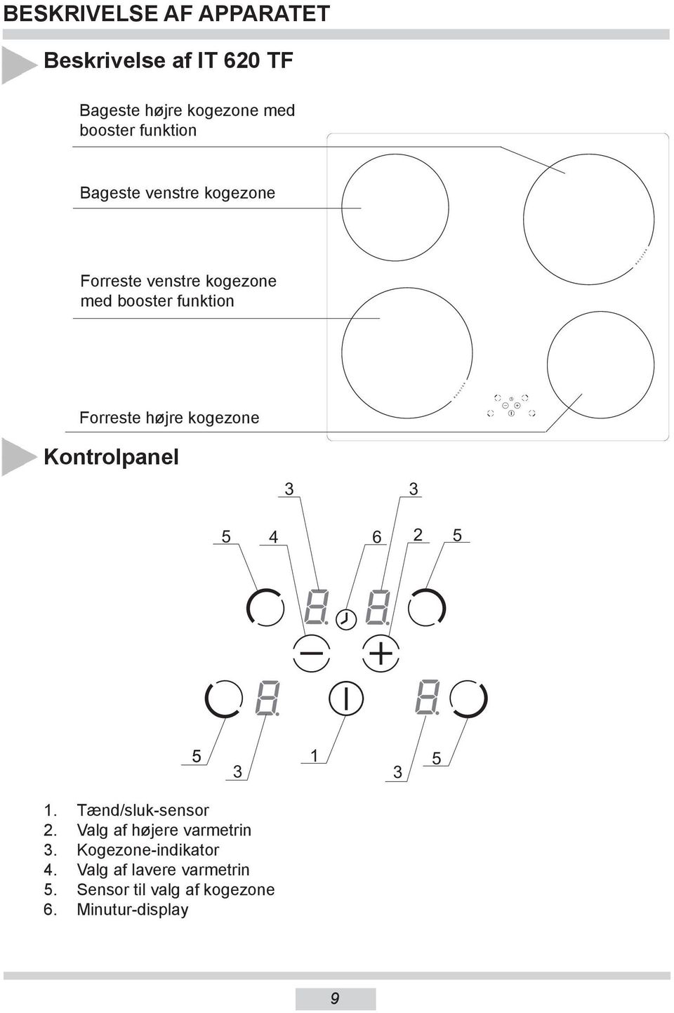 kogezone Kontrolpanel 3 3 5 4 6 2 5 1. Tænd/sluk-sensor 2. Valg af højere varmetrin 3.