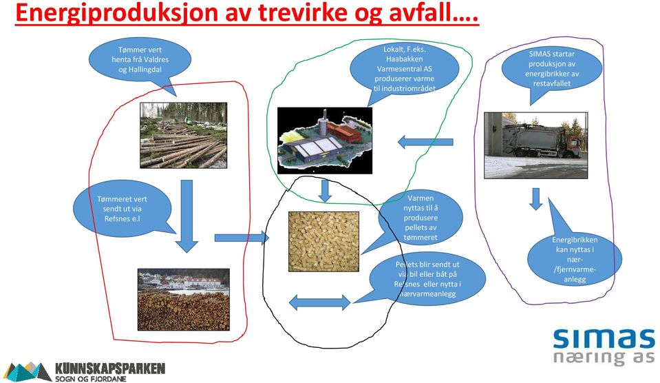 restavfallet Tømmeret vert sendt ut via Refsnes e.